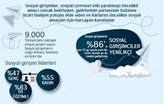 Türkiye’de Sosyal Girişimlerin Sayısı Her Geçen Gün Artıyor