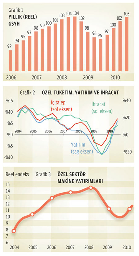 Üretim Kaybı Telafi Edildi, Ama Nasıl Devam Edecek?