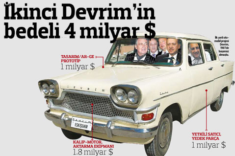 İkinci Devrim'in Bedeli 4 Milyar $