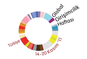 Global Girişimcilik Haftası 2011 Başlıyor!