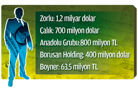 Reel Sektör de Milyar Dolarlık Yatırımlar Başladı
