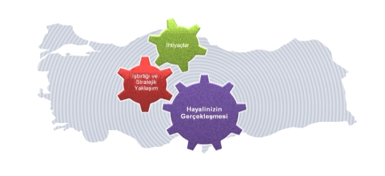 İl Yenilik Platformları 2011 I. Proje Çağrı Dönemi Başladı!