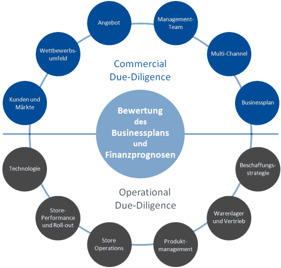 Картинки due diligence