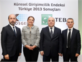 Türkiye'de Girişimcilik Potansiyeli Giderek Yükseliyor!