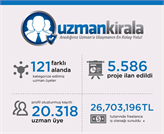Freelance Ekosistemi Buluşturan UzmanKirala'nın Geldiği Nokta
