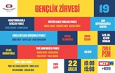 4. MZV Gençlik Zirvesi 22 Aralık'ta Zorlu PSM'de