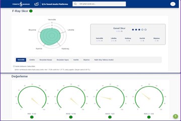 İş Bankası ve F-Ray FinTech'ten Sermaye Piyasalarında İş Birliği