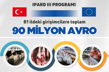 IPARD III. Dönemi Çağrısı ile 90 Milyon Avro Hibe Desteği!