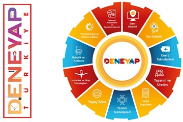 Deneyap Türkiye 2024-2025 Eğitim Dönemi 81 İlde Başladı!