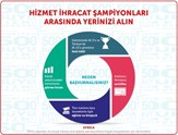 TİM, En Büyük 500 Hizmet İhracatçısını Belirliyor!