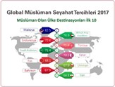 155 Milyar Dolarlık Müslüman Seyahat Pazarı ve Türkiye