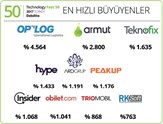 Deloitte Teknoloji Fast 50 Türkiye Listesine Giren Firmalar Açıklandı!