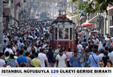 İstanbul Nüfusuyla 129 Ülkeyi Geride Bıraktı