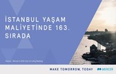 İstanbul Yaşam Maliyetinde 163’üncü Sırada!