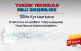 T3 Girişim Merkezi Hızlandırma Programı Projelerinizi Bekliyor!