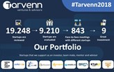 Tarvenn, 2018 Yılında 9 Girişime Yatırım Yaptı!