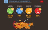 Türkiye, Dijital Türkiye 2019 Raporuna Göre Daha Sosyal!