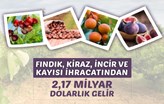 O Ürünlerin Üretim ve İhracatında Dünya Lideriyiz